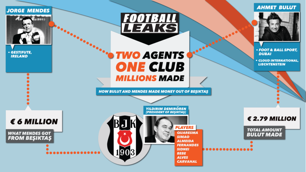 Jorge Mendes Beşiktaş Transferleri Football Leaks